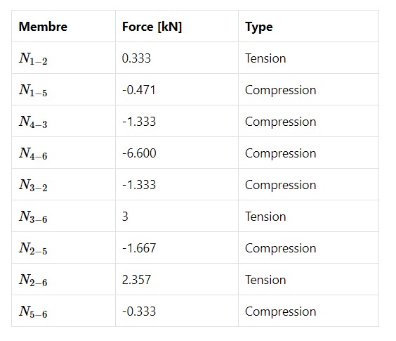 résumé , Poutrelles - méthode d'équilibrage des nœuds - exemples de tâches, SolverEdu