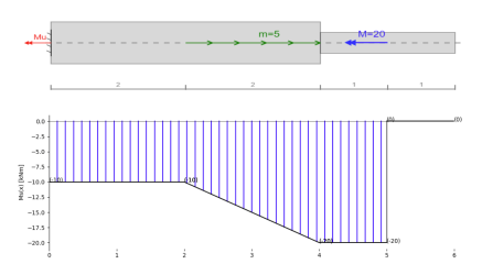 Kalkulator momentu sręcającego, solveredu