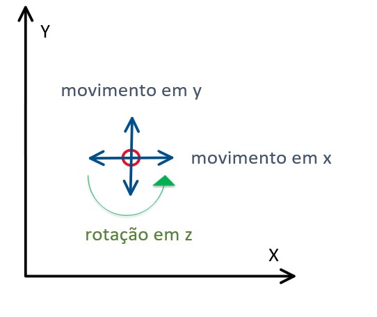 Graus de liberdade em um sistema plano 2D, SolverEdu