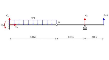 Kalkulator belek, solveredu