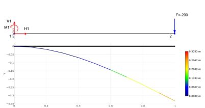FEM Belka 2D, solveredu